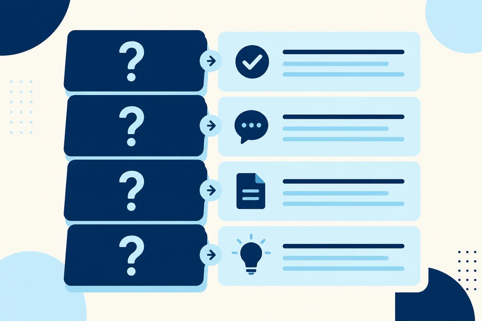 FAQ-Inhalte für KI-Antworten: Antwort zuerst, Beweis danach