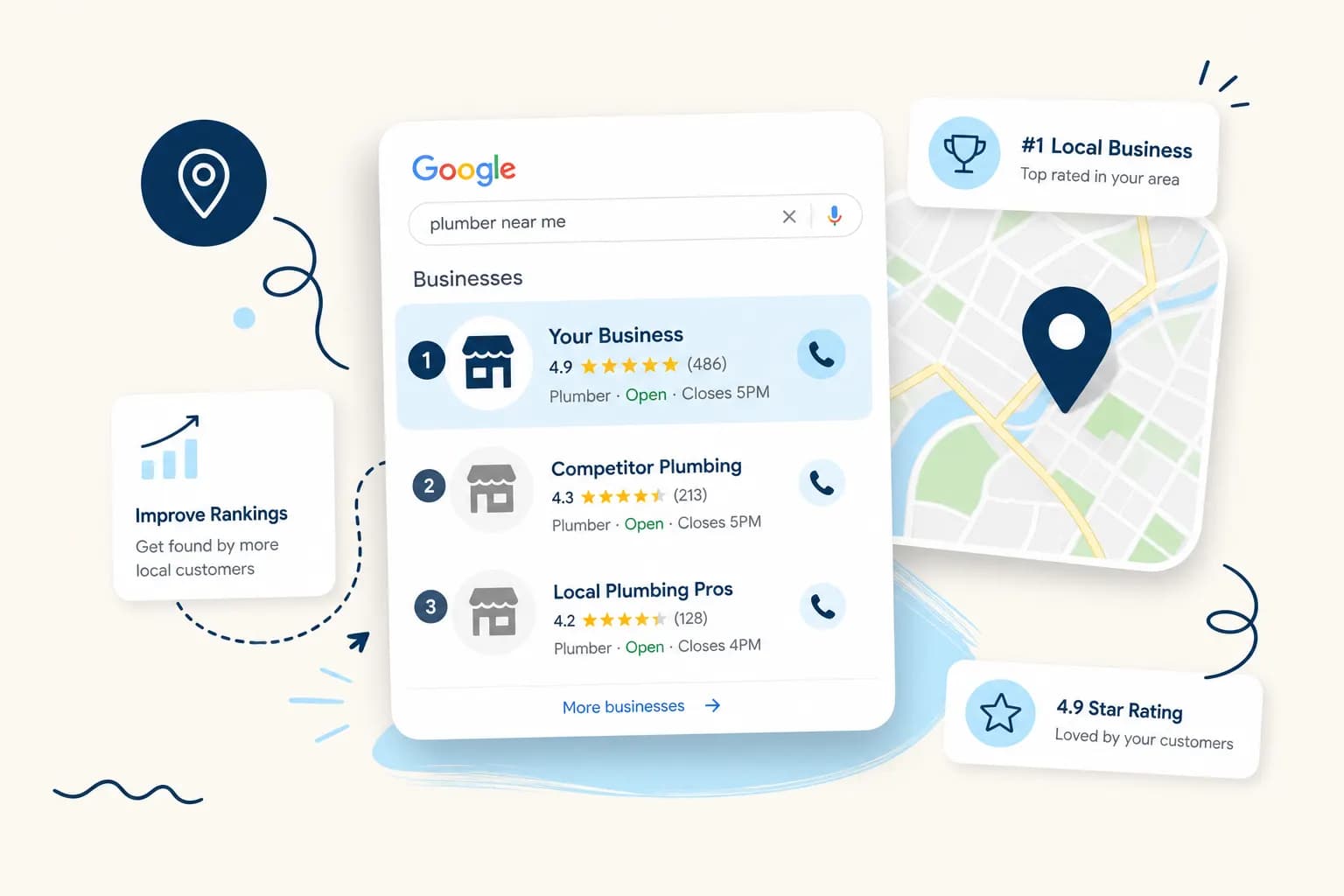 Lokales SEO. Google Maps