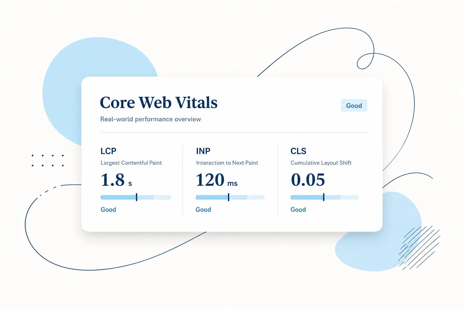 Technisches SEO. Core Web Vitals